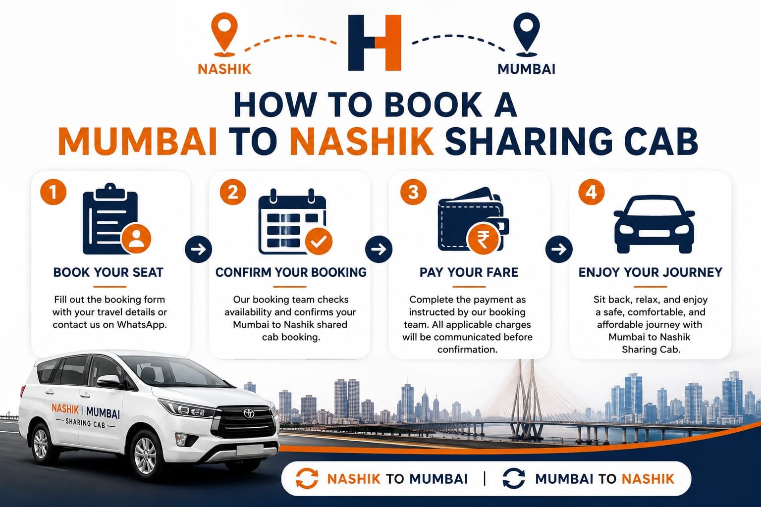 Mumbai to Nashik sharing cab